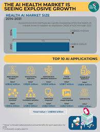 Future Of Healthcare Is Already In Malaysia The Asean Post