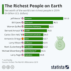 Image result for billionaire statistics