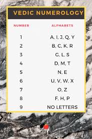 Discover The Power Of Numerology Numbers In 2020 Numerology Calculation Numerology Numerology Numbers
