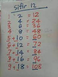Cara mudah hafal sifir : 9 Cara Mudah Hafal Sifir Ideas Math Multiplication Tricks Multiplication