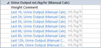 Image result for Urine Output