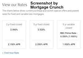 Bmo harris financial advisors, inc. Special Mortgage Rates At Bmo Bank Of Montreal