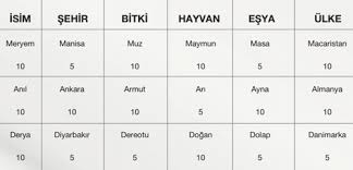 Isim Sehir Oyunu Nasil Oynanir