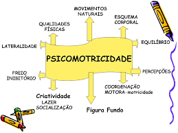 Resultado de imagem para FIGURA  PSICOMOTRICIDADE