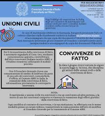 Infovisti è agenzia accreditata per svolgimento pratiche presso il consolato egitto di milano contattaci per procedura e preventivo Stato Civile