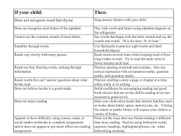 Only a handful of words need to be added. Reading Comprehension Strategies