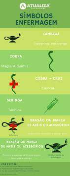 Matrix de bordado de arquivos tema com simbolo do enfermagem para máquinas de bordar eletrônicas nas extensões de arquivo dst, jef e pes. Infografico Simbolos Da Enfermagem E Juramento Blog Atualiza Cursos
