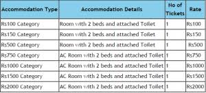 Ttd Online Ticket Booking For 300 Rs Tirupati Balaji