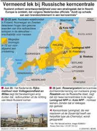 Rusland se 160 etniese groepe praat sowat 100 tale. Energie Akkoord Eu Rusland Over Opal Pijpleiding Infographic
