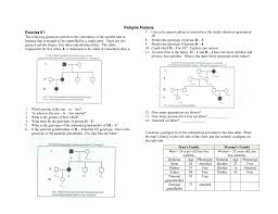 pedigree analysis