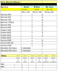 Bernina And White Hoop Shield Size Chart Sew Concept