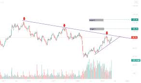 Tc federal bank was established in thomasville, georgia in 1934. Federal Bank Share Price Nse India Kinjeng Mami