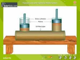 Pascal S Law And Hydraulic Brake System Pascal S Law Force And Pressure Abeka
