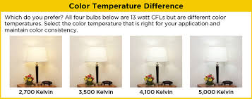 We did not find results for: Light Bulb Color Temperature Hd Supply