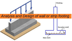 For more design information, refer to the structural design of insulating concrete form walls in residential construction (lemay and vrankar, 1998). Analysis And Design Of Rc Wall Footing Based On Aci 318 19 The Constructor