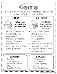 Reading Strategies Posters 2nd Edition Writing Ingles