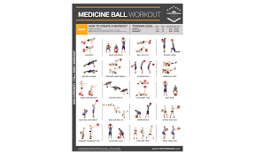 fighthrough medicine ball chart