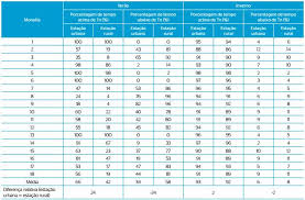 Check spelling or type a new query. Scielo Brasil Efeitos Da Ilha De Calor Nos Niveis De Conforto Em Ambientes Externos E Internos Para As Condicoes Climaticas De Curitiba Efeitos Da Ilha De Calor Nos Niveis De