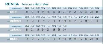 May 27, 2021 · 27/05/2021 07:00 actualizado a 27/05/2021 11:37. Quienes Deben Declarar Renta En 2020