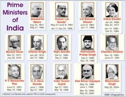 Prime Minister Of India Prime Minister List Prime Minister Minister