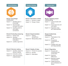 Jukes, mccain, crockett understanding the digital generation: Teaching And Assessing 21st Century Skills Acer Discover
