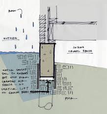 Houses built on a slab lack crawl spaces or rather, they don't have space under the floor. Pier And Beam Foundations Khouse Progress Life Of An Architect