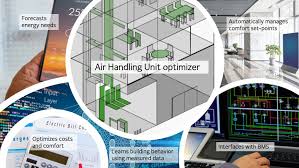 Air handling units, air ducts, vents and/or fan coil units etc. Air Handling Unit Optimizer Funding Tenders