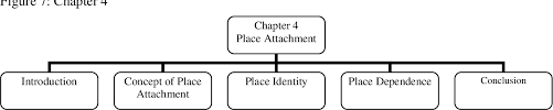 Pdf Using Human Environment Theory To Investigate Human Valuing In Protected Area Management Semantic Scholar