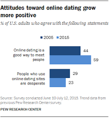 Find someone on dating sites by email. Why Does My Husband Go On Dating Websites
