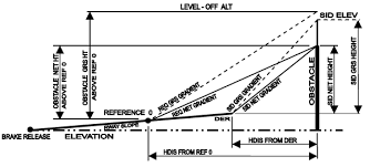 Takeoff Climb Gradient