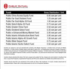 The mutual fund's expense ratio of 0.64% isn't the lowest, but it's below average in its category. Alhamdulillah Dalam Kegawatan Distribution Still Delivered Rm263 Million For 11 Funds For Fi Yended 30november 2020 Pislamic Infrastructure 5 Sen P Unit Highest In 10 Years History To Diversify Fd 2 Vs