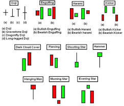 The Basics Of Binary Options Trading Understanding