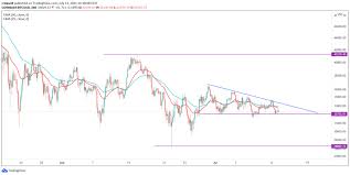 No, bitcoin (btc) price will not be downward based on our estimated prediction. Bitcoin Price Prediction Amid Disappointing On Chain Metrics