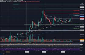 Significant profits may be generated now by investing in this project. Crypto Price Analysis Overview April 16th Bitcoin Ethereum Ripple Binance Coin And Cardano