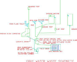 alternative septic system