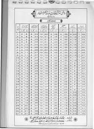 Next prayer will be maghrib inshaa allah at karachi city time. Naqsha E Auqat E Namaz For Karachi By Darul Uloom Karachi Pdf Txt