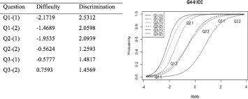 Solve problems involving similar right triangles. Spatial Reasoning Skills About 2d Representations Of 3d Geometrical Shapes In Grades 4 To 9 Springerlink