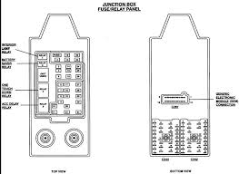 Passenger compartment fuse panel diagram. 1999 Ford F150 Fuse Panel Diagram Motogurumag