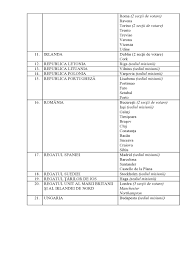 Cele mai puține secții de votare vor fi deschise în circumscripțiile electorale: Consultare PublicÄ Alegeri Parlamentare 2019 Biroul RelaÈii Cu Diaspora