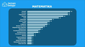 Soal ini kami dapatkan dari beberapa sumber di internet yang terpercaya. Persebaran Topik Soal Sbmptn Saintek Blog Teman Belajar