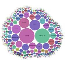 A Visual Exploration Of Musical Bands On Wikidata Rawgraphs