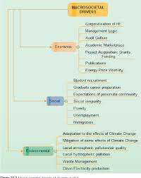 PDF] Working institutions from the inside out: action research for  transformations towards sustainability