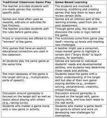 A Good Chart On Traditional Classroom Game Play Vs Game Based Learning Game Based Learning Technology Lessons Educational Technology