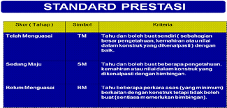 Pemerhatian ialah pengamatan kepada pelakuan murid yang bersesuaian dengan perkembangan mereka. Pentaksiran Prasekolah