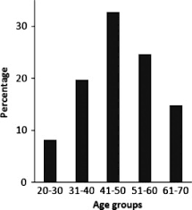 Image result for Leptoderris harmsiana