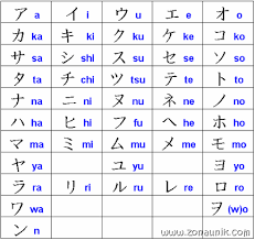 Semoga saja penjelasan dari saya ini bisa memberi manfaat bagi yang membacanya. Kata Kata Bijak Cinta Bahasa Jepang Qwerty