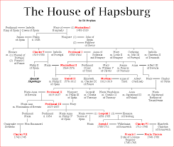Spanish Royal Dynasties House Of Hapsburg Royal Family