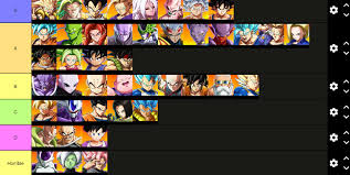 It is a game that was published by bandai namco in the year 2018. Dbfz Tierlist Includes Ssj4 Dragonballfighterz