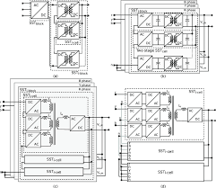 › three stage paint code identification. Phase Modular Ssts Presented In 19 55 77 94 A Using Front End Mmc Download Scientific Diagram