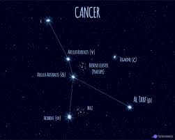 This name for the disease dates back to the greeks and hippocrates, who used the word karkinos (the greek equivalent) because the veins around the tumors they observed made the disease look like a crab 3. All 88 Star Constellations Names Meanings Pictures